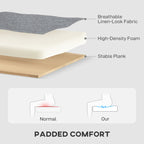 Diagram of a cushioned surface with labeled layers and padding benefits.