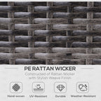 Close-up of PE rattan wicker with text and icons indicating features.