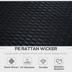 Close-up of black PE rattan wicker material with text highlighting its features.