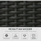 Close-up of black rattan wicker with text and icons indicating features.